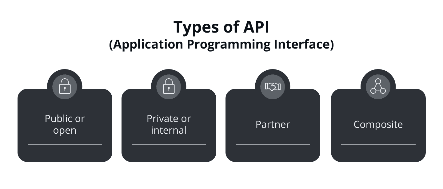 need-your-best-web-development-agency