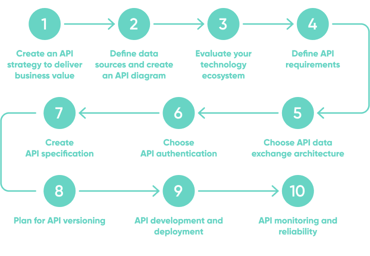 need-your-best-web-development-agency