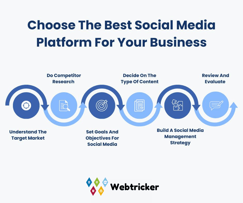 need-your-best-web-development-agency