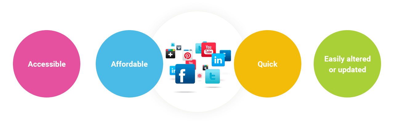 need-your-best-web-development-agency