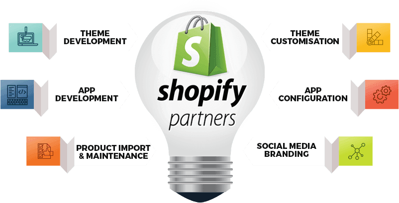 need-your-best-web-development-agency